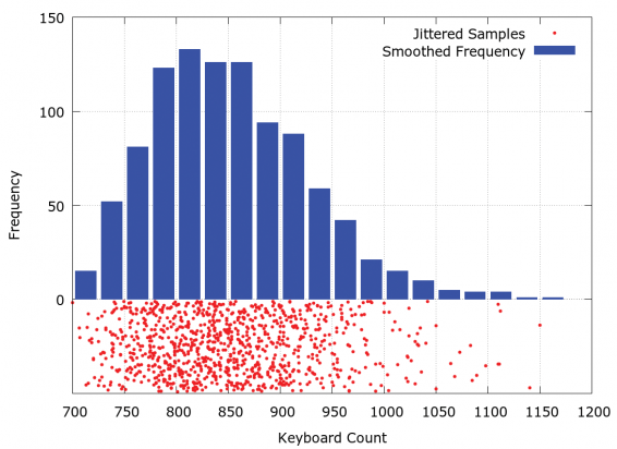 Urban-Maths-Mind-Your-Ss-and-Ds-figure-3
