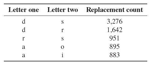 Urban-Maths-Mind-Your-Ss-and-Ds-table-1