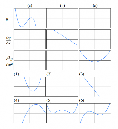 A-Diagrammatic-Construction-of-Indefinite-Integrals-Figure-3