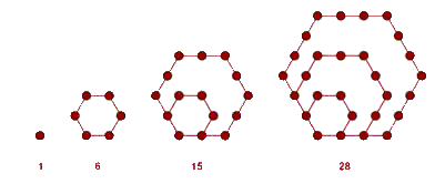 perfect hexagons