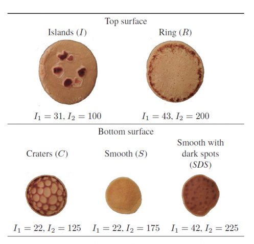 how-to-make-the-perfect-pancake-figure-3