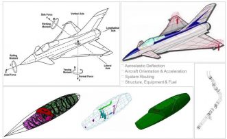 Mathematical Modelling Supporting Design & Integration - IMA
