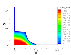 fluid flows