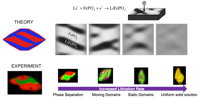 IMA-Lighthill-Lecture-at-BAMC-figure-4