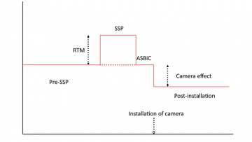 modelling-road-accidents-figure-2