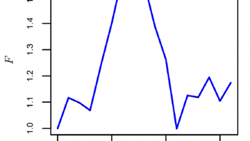 modelling-road-accidents-figure-3
