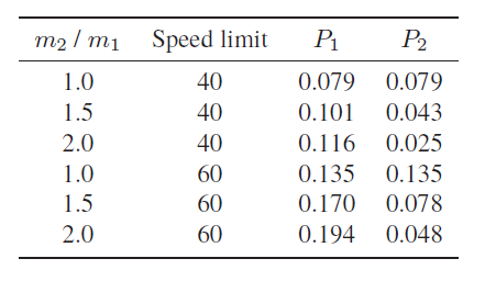 modelling-road-accidents-table-1
