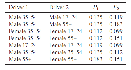 modelling-road-accidents-table-2