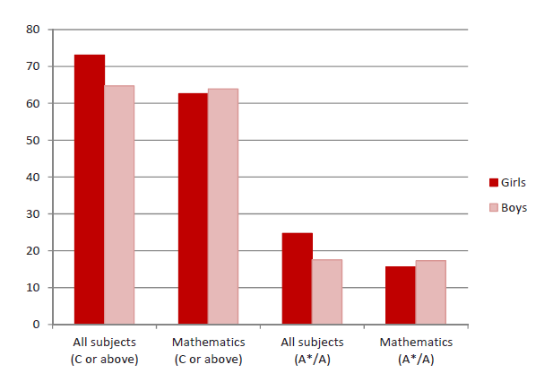 The-Participation-of-Girls-in-Further-Mathematics-figure-1