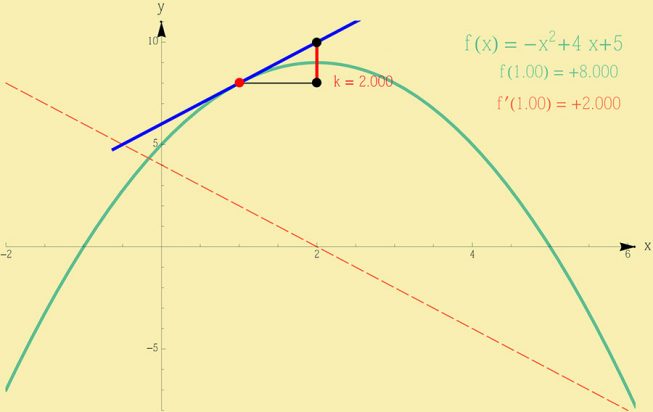A-Diagrammatic-Construction-of-Indefinite-Integrals-Confronting-the-Elusive-C-figure-1
