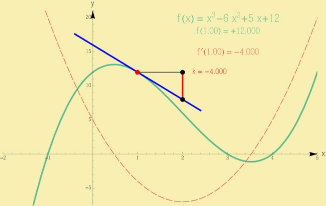 A-Diagrammatic-Construction-of-Indefinite-Integrals-Confronting-the-Elusive-C-figure-2a