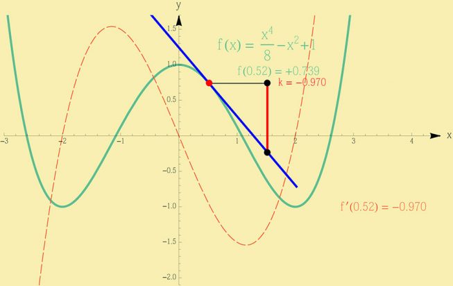 A-Diagrammatic-Construction-of-Indefinite-Integrals-Confronting-the-Elusive-C-figure-2b