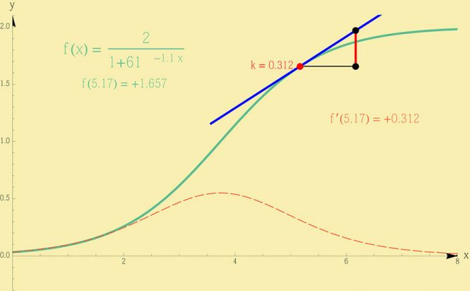 A-Diagrammatic-Construction-of-Indefinite-Integrals-Confronting-the-Elusive-C-figure-2d