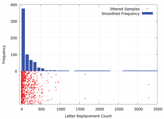 Urban-Maths-Mind-Your-Ss-and-Ds-figure-1