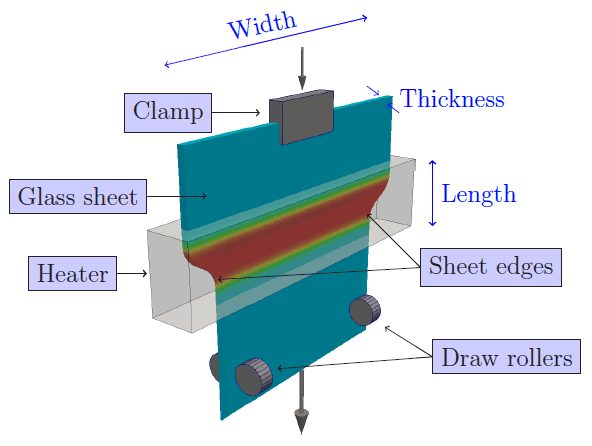 Mathematics-for-Glass-Manufacture-figure-1