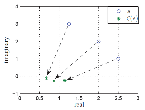 Urban-Maths-Picturing-the-Zeta-Function-figure-3