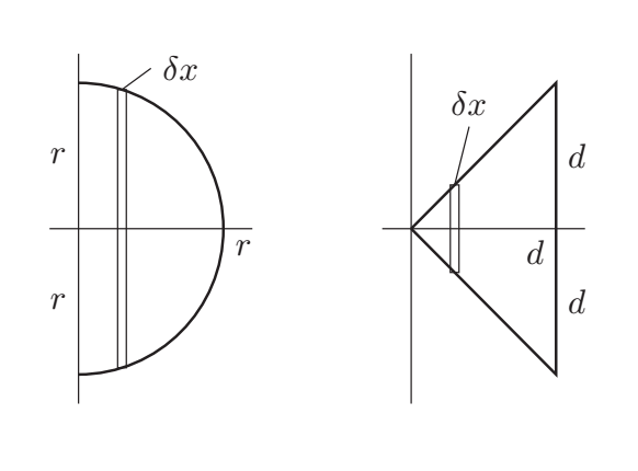 urban-maths-tipping-point-figure-4