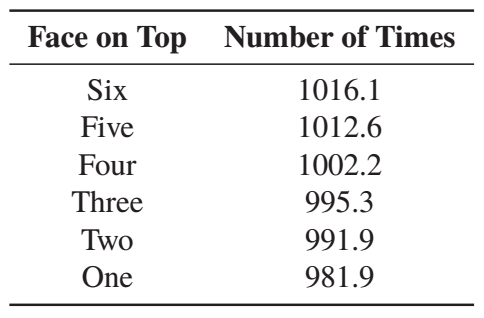 urban-maths-tipping-point-table-3