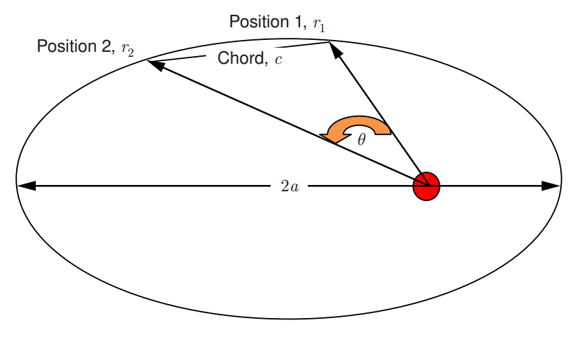 Designing-interplanetry-transfers-figure-1