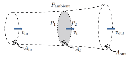 Urban-Maths-The-Betz-You-Can-Do-figure-2