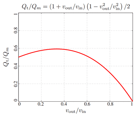 Urban-Maths-The-Betz-You-Can-Do-figure-3