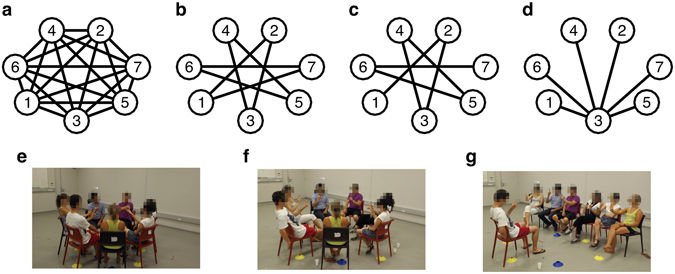 interaction patterns