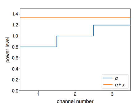 Communicating-with-Convexity-figure-2