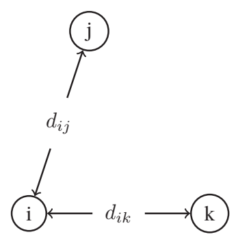 Communicating with Convexity - IMA