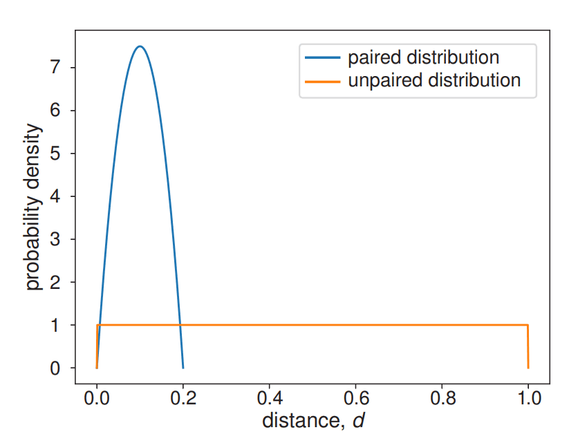 Communicating-with-Convexity-figure-4