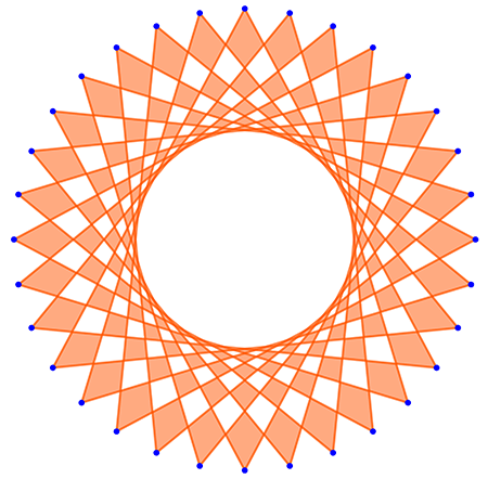 Linear-approximation-of-a-circle