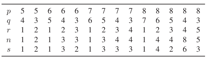 A Coffee Break Problem table 1