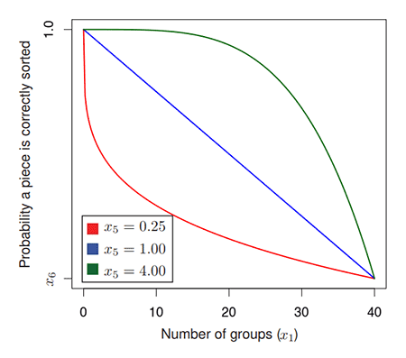 Urban-Maths-Putting-the-Pieces-Together-figure-3