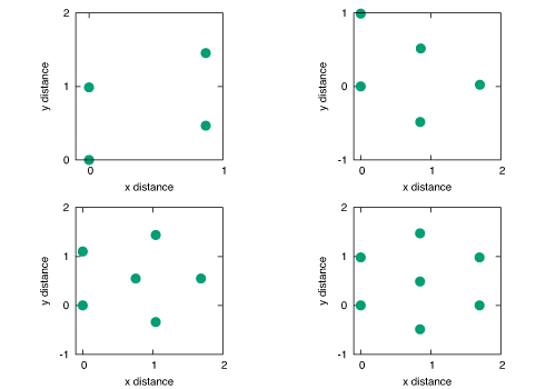 Figure 2 Placements for 4 to 7 plants