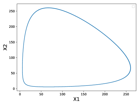 Figure 4 Idealised implementation of (4)