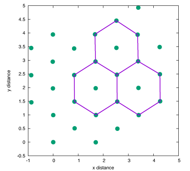 Figure 4 Placements for 30 plants showing some of the hexagons