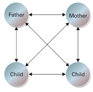 father mother child child