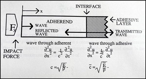 Figure 1: Continuity of a wave from my master's dissertation.