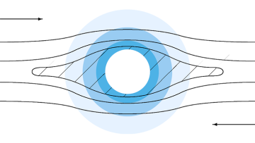 From Mudslides to Custard: the Maths of Slurries Mudslides feature image