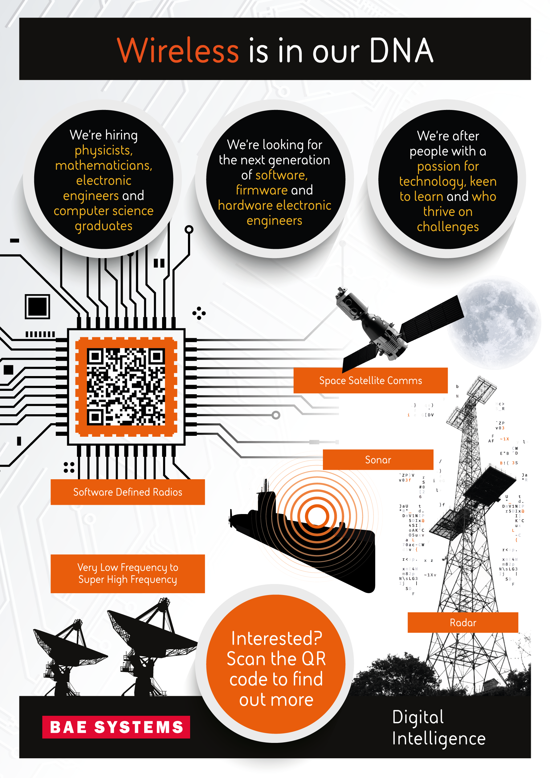 BAE Systems Digital Intelligence IMA