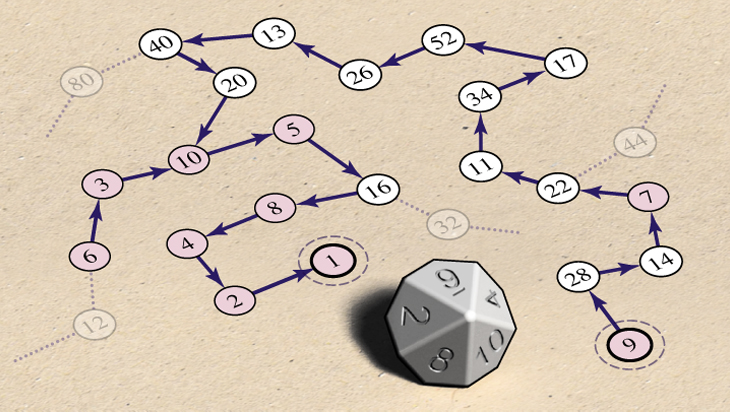 Collatz conjecture diagram
