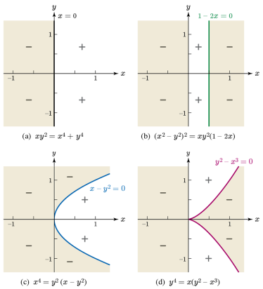 Figure 4: The method of exclusions, adapted from [6, figs. 6–9].